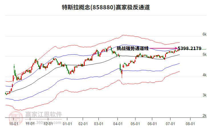 858880特斯拉贏家極反通道工具 858880特斯拉贏家極反通道工具