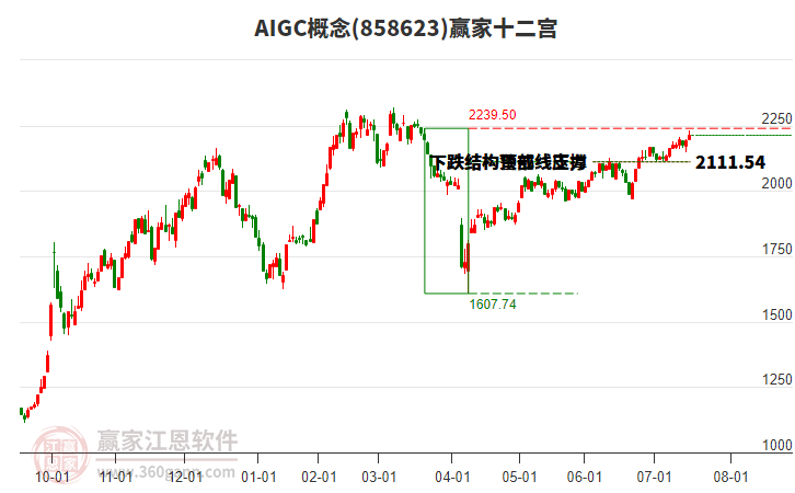 858623AIGC贏家十二宮工具 858623AIGC贏家十二宮工具
