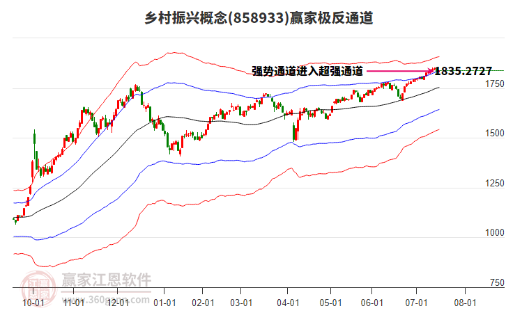 858933鄉(xiāng)村振興贏家極反通道工具 858933鄉(xiāng)村振興贏家極反通道工具