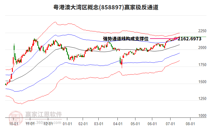 858897粵港澳大灣區(qū)贏家極反通道工具 858897粵港澳大灣區(qū)贏家極反通道工具