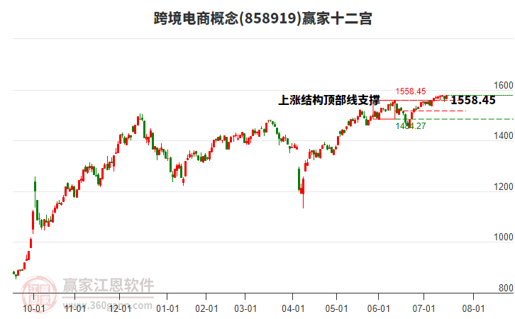 858919跨境電商贏家十二宮工具