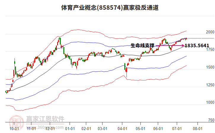 858574體育產(chǎn)業(yè)贏家極反通道工具 858574體育產(chǎn)業(yè)贏家極反通道工具