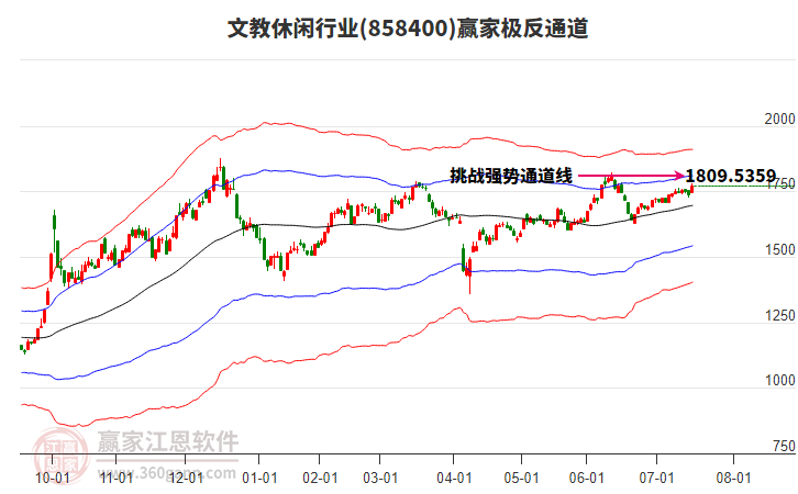 858400文教休閑贏家極反通道工具