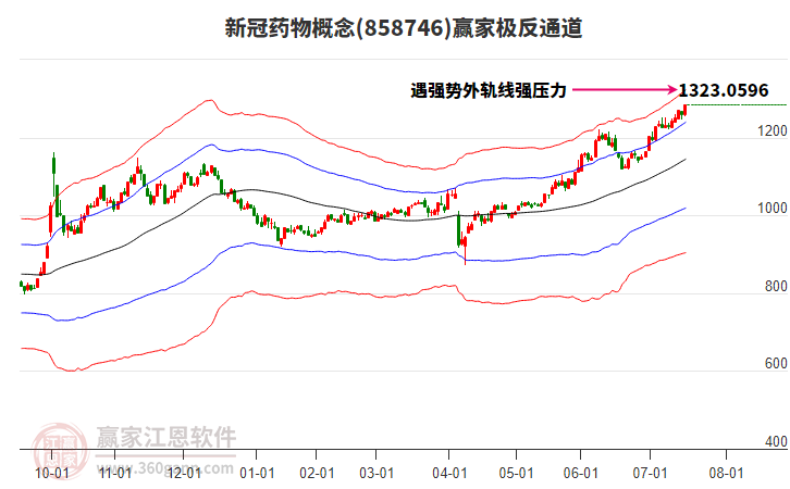 858746新冠藥物贏家極反通道工具 858746新冠藥物贏家極反通道工具