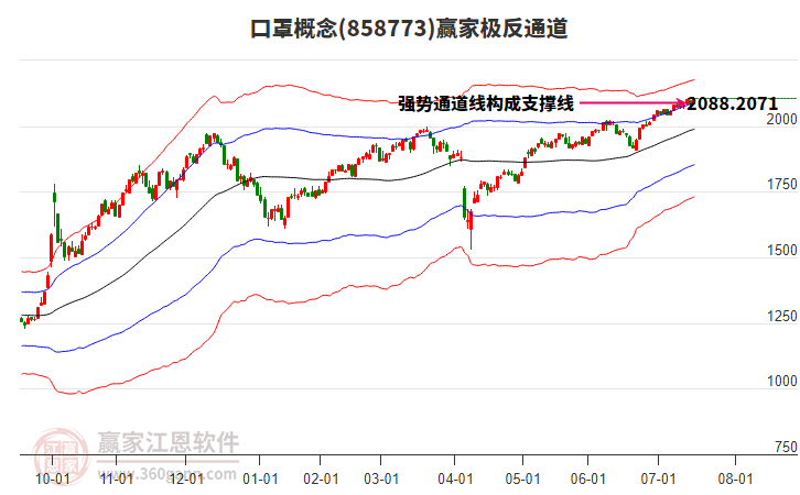 858773口罩贏家極反通道工具