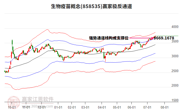 858535生物疫苗贏家極反通道工具 858535生物疫苗贏家極反通道工具
