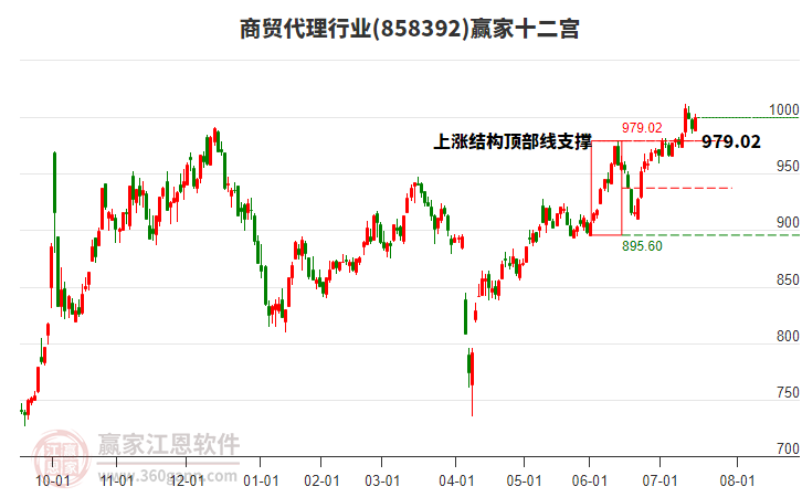858392商貿(mào)代理贏家十二宮工具 858392商貿(mào)代理贏家十二宮工具