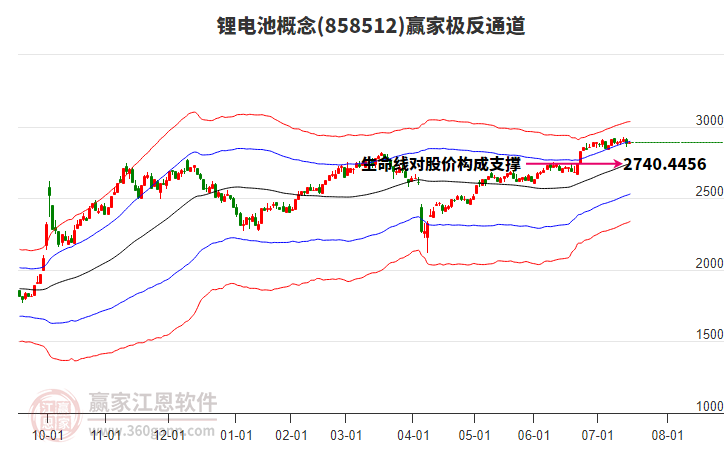 858512鋰電池贏家極反通道工具 858512鋰電池贏家極反通道工具
