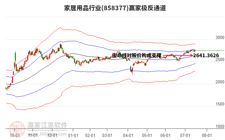858377家居用品贏家極反通道工具 858377家居用品贏家極反通道工具