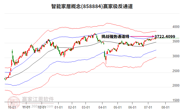 858884智能家居贏家極反通道工具 858884智能家居贏家極反通道工具