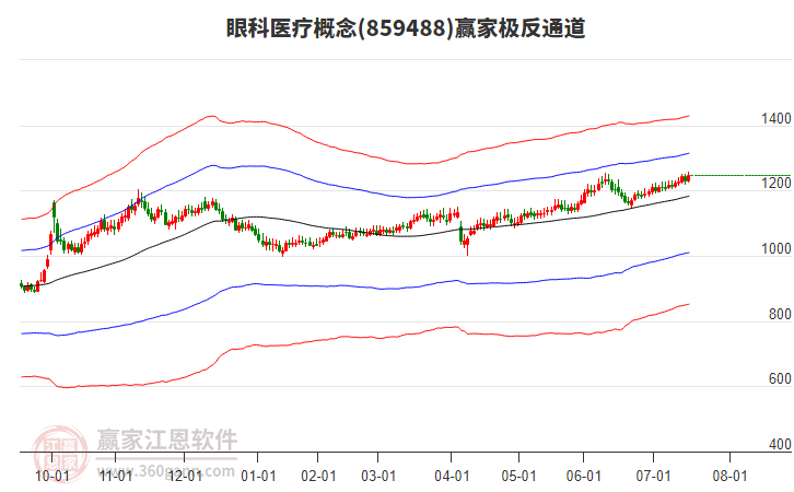 859488眼科醫(yī)療贏家極反通道工具