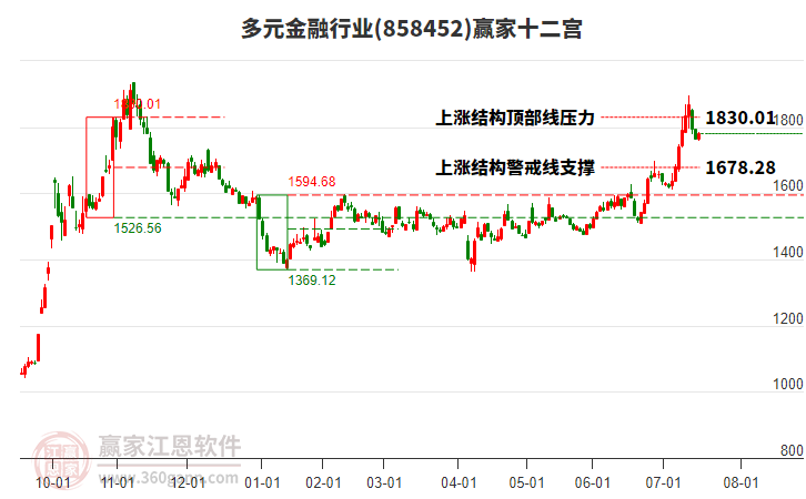 858452多元金融贏家十二宮工具 858452多元金融贏家十二宮工具