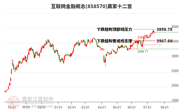 858570互聯(lián)網(wǎng)金融贏家十二宮工具 858570互聯(lián)網(wǎng)金融贏家十二宮工具