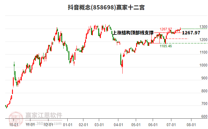 858698抖音贏家十二宮工具 858698抖音贏家十二宮工具