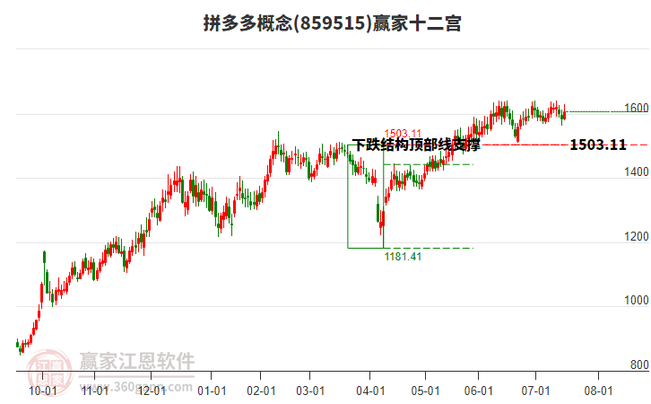 859515拼多多贏家十二宮工具