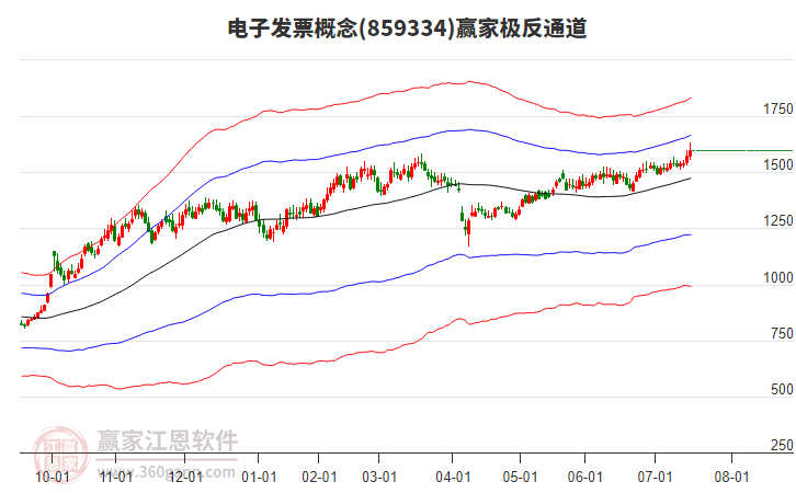 859334電子發(fā)票贏家極反通道工具 859334電子發(fā)票贏家極反通道工具