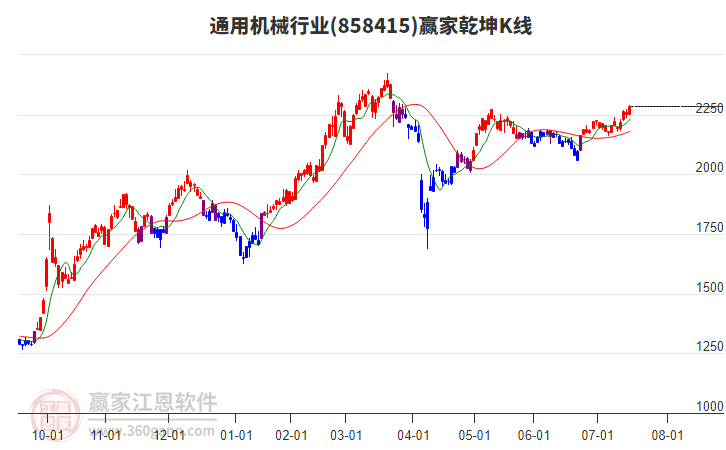 858415通用機(jī)械贏家乾坤K線工具 858415通用機(jī)械贏家乾坤K線工具