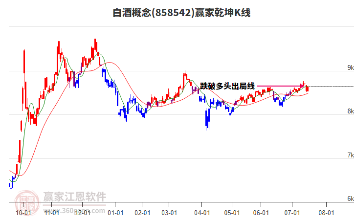 858542白酒贏家乾坤K線工具