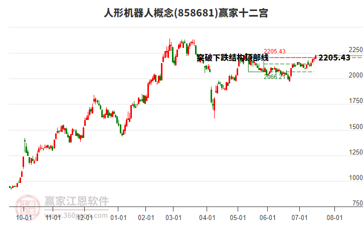 858681人形機(jī)器人贏家十二宮工具 858681人形機(jī)器人贏家十二宮工具