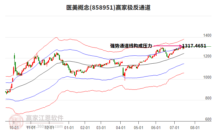 858951醫(yī)美贏家極反通道工具 858951醫(yī)美贏家極反通道工具