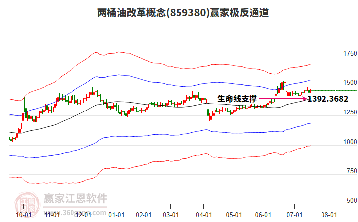 859380兩桶油改革贏家極反通道工具 859380兩桶油改革贏家極反通道工具