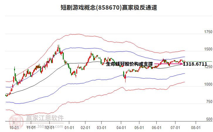 858670短劇游戲贏家極反通道工具 858670短劇游戲贏家極反通道工具