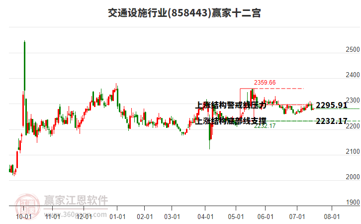 858443交通設(shè)施贏家十二宮工具 858443交通設(shè)施贏家十二宮工具