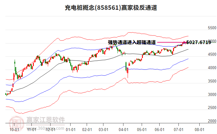 858561充電樁贏家極反通道工具 858561充電樁贏家極反通道工具