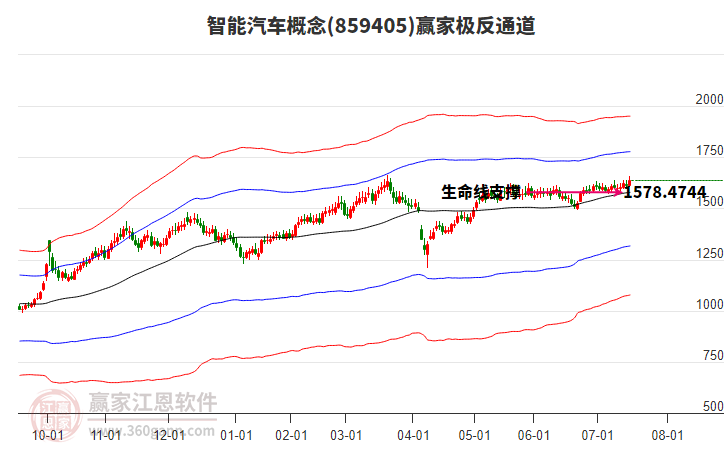 859405智能汽車贏家極反通道工具
