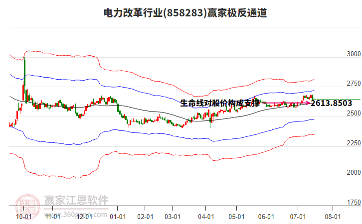 858283電力改革贏家極反通道工具 858283電力改革贏家極反通道工具