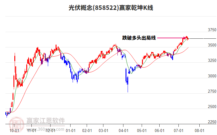 858522光伏贏家乾坤K線(xiàn)工具 858522光伏贏家乾坤K線(xiàn)工具