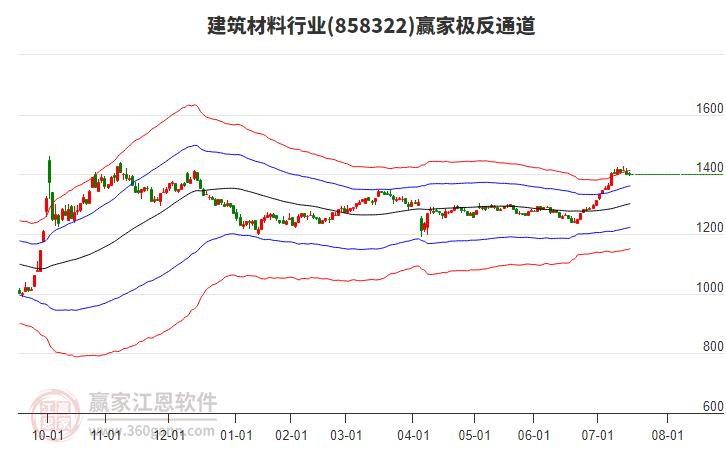 858322建筑材料贏家極反通道工具 858322建筑材料贏家極反通道工具