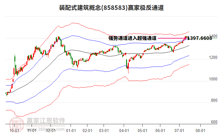858583裝配式建筑贏家極反通道工具 858583裝配式建筑贏家極反通道工具