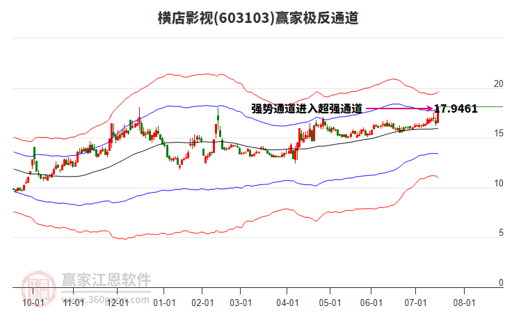 603103橫店影視贏家極反通道工具
