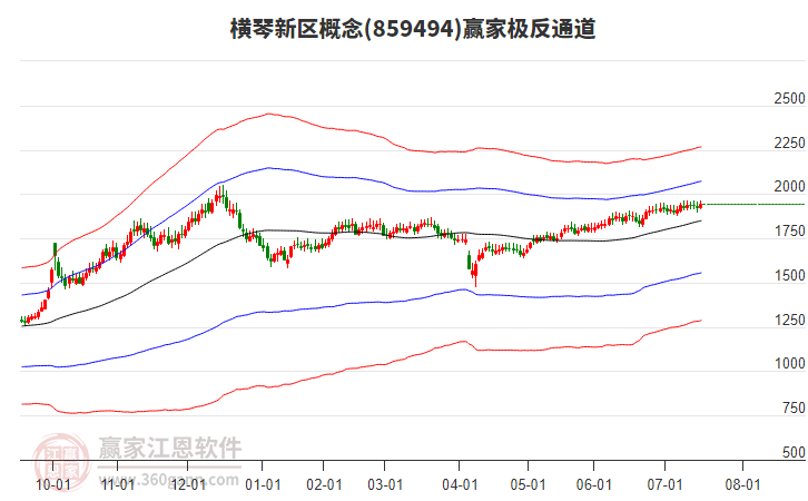 859494橫琴新區(qū)贏家極反通道工具 859494橫琴新區(qū)贏家極反通道工具