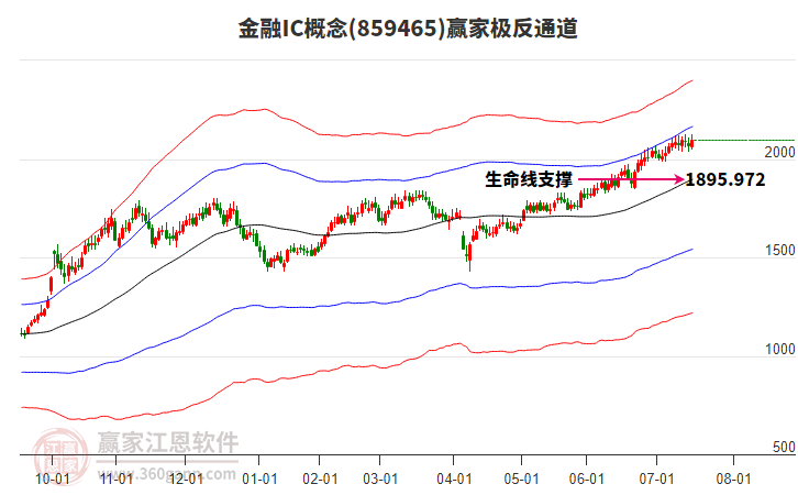 859465金融IC贏家極反通道工具 859465金融IC贏家極反通道工具