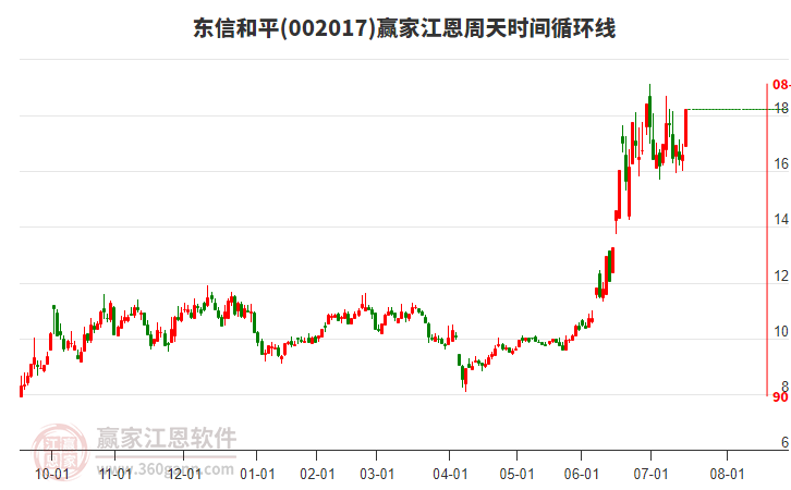 002017東信和平江恩周天時間循環(huán)線工具
