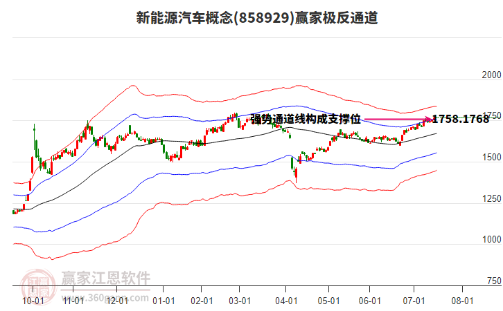 858929新能源汽車贏家極反通道工具 858929新能源汽車贏家極反通道工具