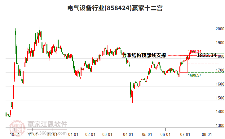 858424電氣設(shè)備贏家十二宮工具 858424電氣設(shè)備贏家十二宮工具
