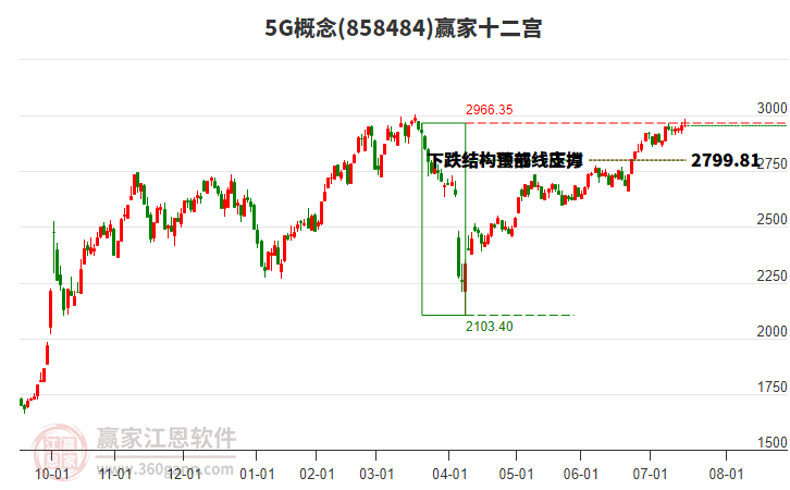 8584845G贏家十二宮工具 8584845G贏家十二宮工具