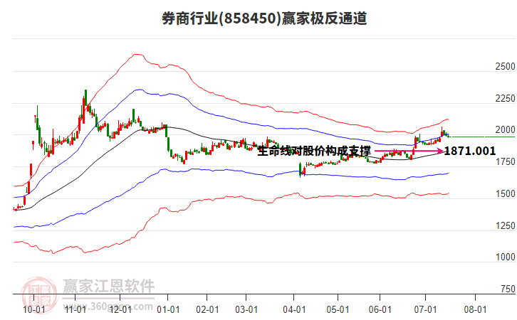 858450券商贏家極反通道工具 858450券商贏家極反通道工具