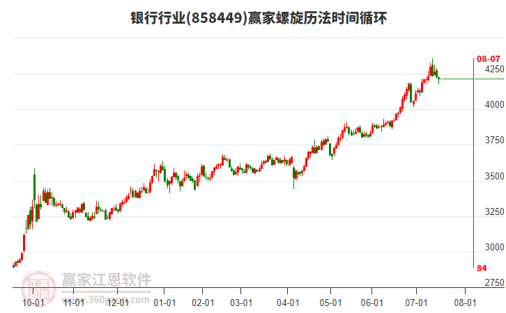 銀行行業(yè)螺旋歷法時(shí)間循環(huán)工具