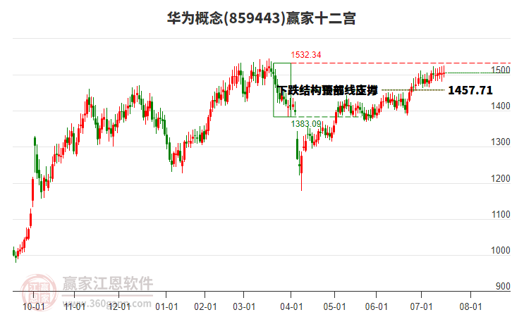 859443華為贏家十二宮工具 859443華為贏家十二宮工具