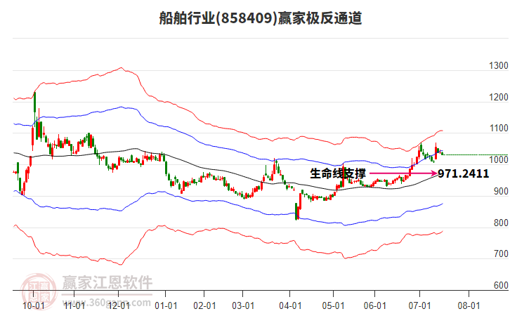 858409船舶贏家極反通道工具 858409船舶贏家極反通道工具