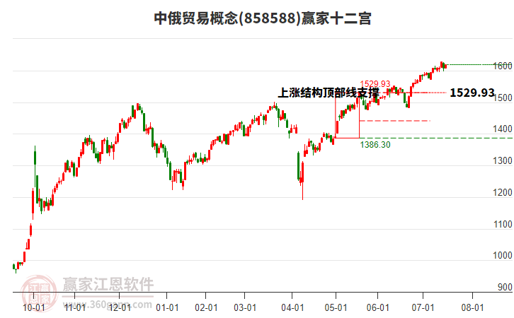 858588中俄貿(mào)易贏家十二宮工具 858588中俄貿(mào)易贏家十二宮工具