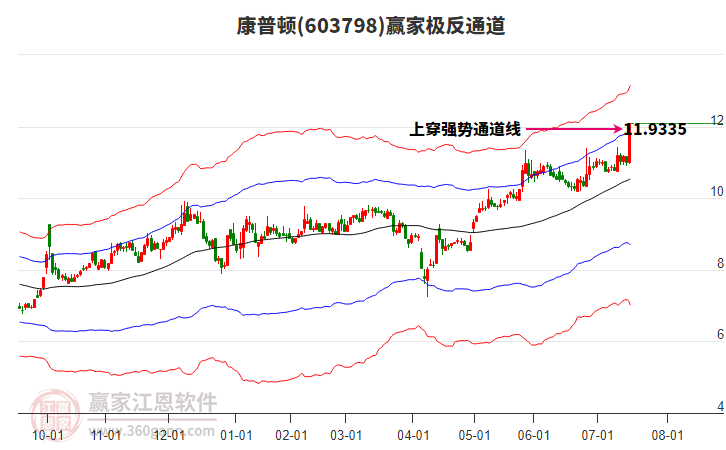 603798康普頓贏家極反通道工具 603798康普頓贏家極反通道工具