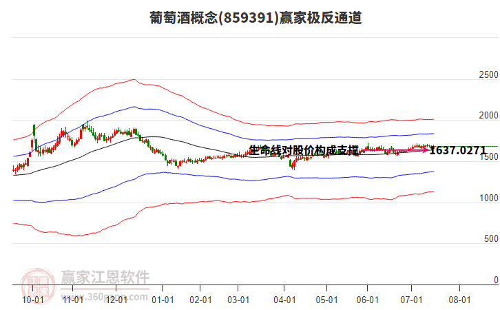 859391葡萄酒贏家極反通道工具