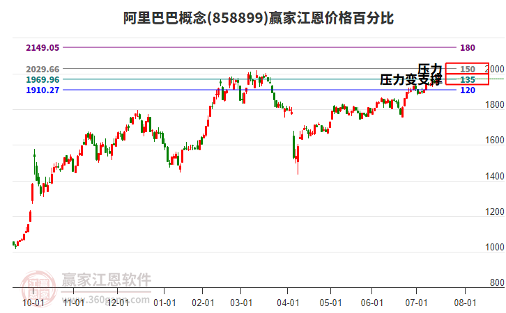 阿里巴巴 阿里巴巴