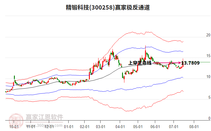 300258精鍛科技贏家極反通道工具 300258精鍛科技贏家極反通道工具