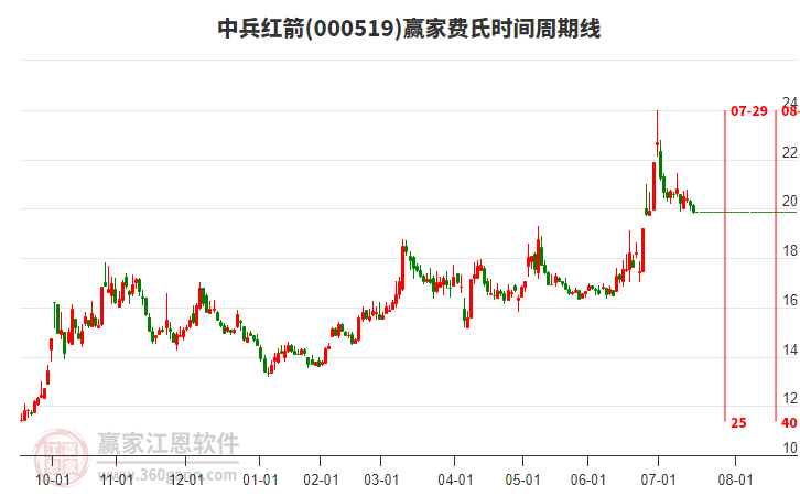 中兵紅箭 中兵紅箭